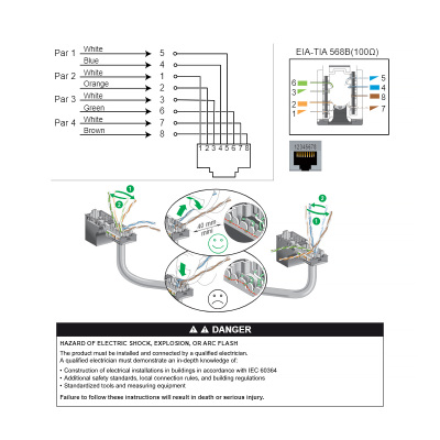 Dátová zásuvka 1xRJ45 Cat.5E UTP SCHNEIDER SEDNA SDD111451 biela